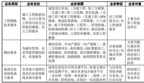 測繪股份（300826）申購指南 申購時間、價格與實戰技巧解析