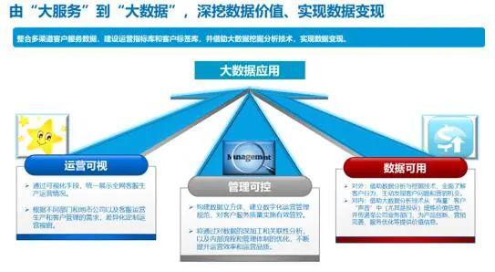 新形勢下以數(shù)據(jù)驅(qū)動(dòng)為核心的客戶服務(wù)體系建設(shè)新思考——聚焦軟件外包服務(wù)