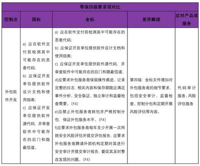 等保2.0金融行業(yè)標(biāo)準(zhǔn)與國家標(biāo)準(zhǔn)差異分析 聚焦軟件外包服務(wù)