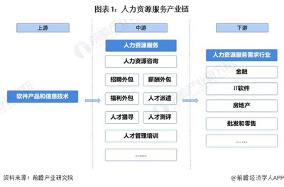 【干貨】人力資源服務(wù)行業(yè)產(chǎn)業(yè)鏈全景梳理及區(qū)域熱力地圖