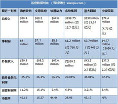 軟件外包公司深度對(duì)比 海輝與頭部企業(yè)的差異化競爭力分析